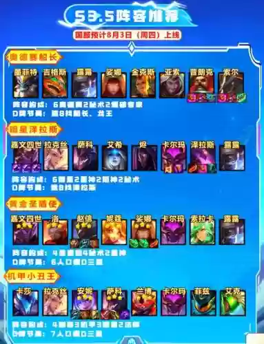 战争三星阵容搭配攻略，战争siri3星插图