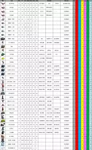 重装机兵2装备掉落物，重装机兵2装备掉落物品插图