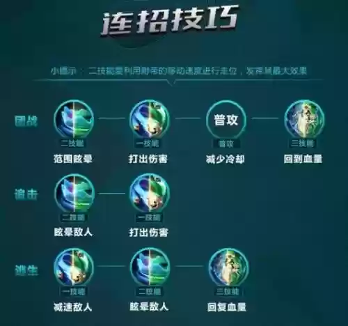 杨玉环如何被动技能，杨玉环被动技能怎么用