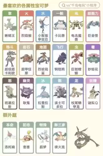 神奇宝贝最强火系阵容搭配，神奇宝贝最强火系阵容搭配图插图