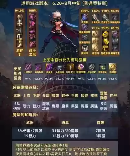 带着dnf阿修罗技能穿越，dnf阿修罗穿什么装备插图
