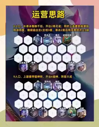狙神阵容怎么搭配位置，狙神70插图1
