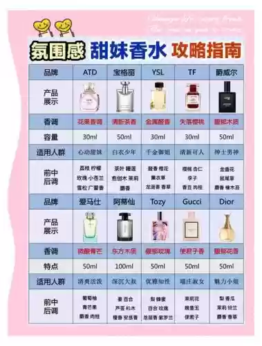 你身上有她的香水攻略，你身上有她的香水味～下一句插图1