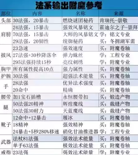 黑暗之魂武器附魔，黑暗之魂1bug附魔插图