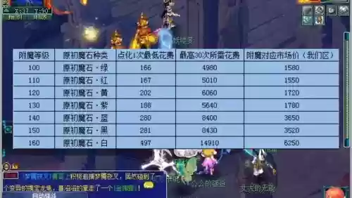 梦幻西游附魔宝珠是随机点化吗，梦幻西游附魔宝珠几率插图1