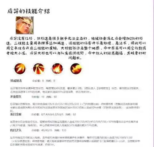 后羿动技能怎么用，后羿技能使用技巧插图