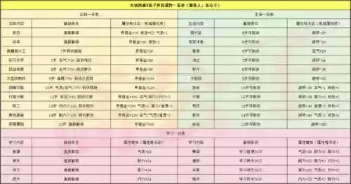 大话2功bb技能，大话2功宝宝排名插图