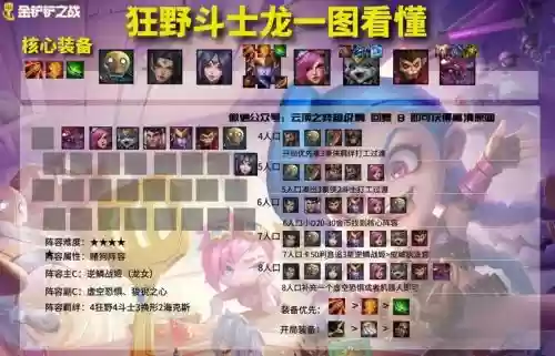 时空裂痕前4最强阵容搭配，时空裂痕前期打工插图1