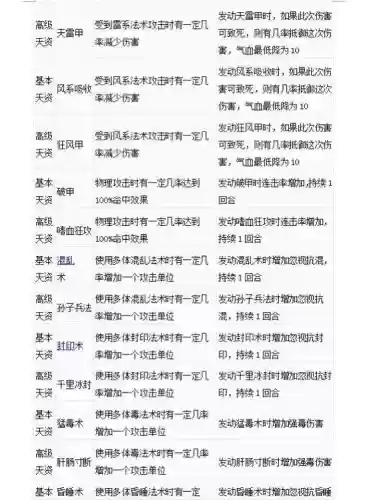 大话2功bb技能，大话2功宝宝排名插图1