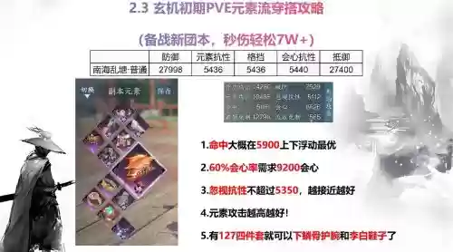 玄机战灵搭配阵容，玄机战场技能搭配插图
