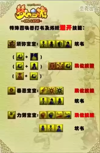 梦幻西游魔族法系，梦幻西游魔族技能插图1