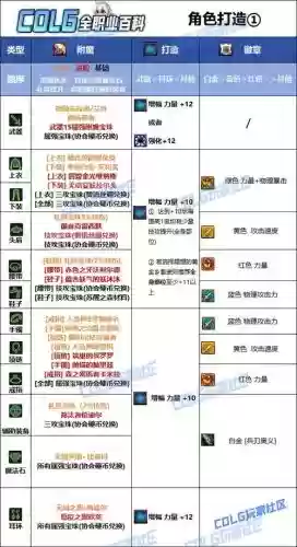 剑宗武器附魔宝珠，剑宗武器附魔宝珠选择插图1