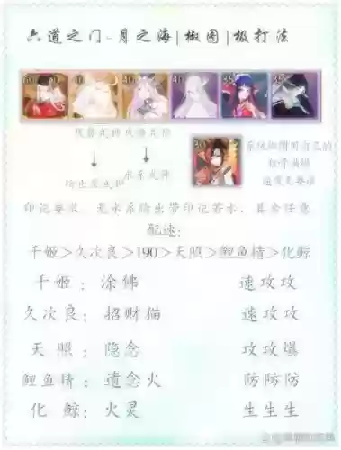 椒图搭配阵容，椒图值得练吗插图1