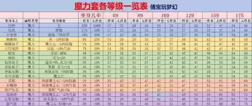 梦幻西游变身术之葫芦宝贝套装，梦幻西游变身术葫芦宝贝有什么用插图1