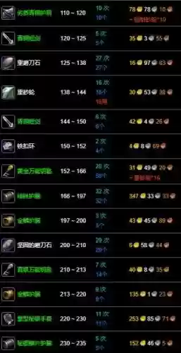 7.25锻造装备等级，wow70级锻造插图