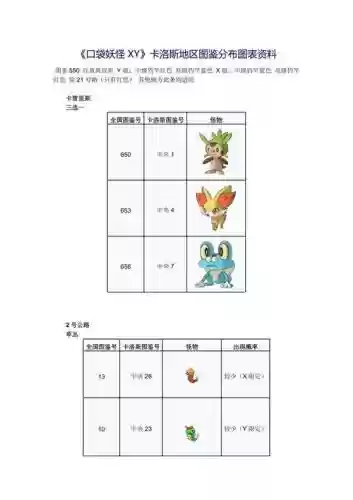 宠物小精灵3dsxy攻略，3ds宠物小精灵xy精灵分布插图