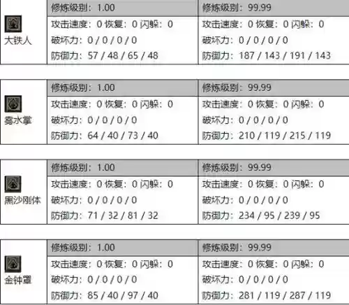 护体技能名称，护体技能名称有哪些插图