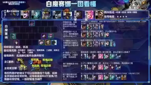 白魔和什么阵容搭配，白魔输出技能插图