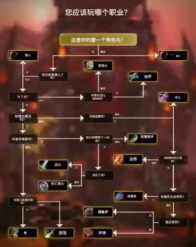 魔兽职业世界任务攻略，魔兽职业世界任务攻略视频插图1