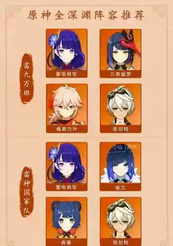 1.4原神深渊阵容搭配，原神 深渊搭配插图
