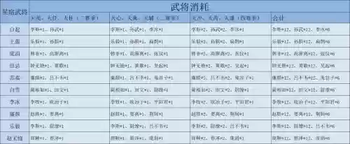 大秦帝国紫将阵容搭配，大秦帝国紫将推荐插图
