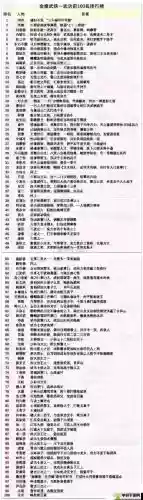 金庸群侠传技能加强，金庸群侠传怎么提高技能等级插图