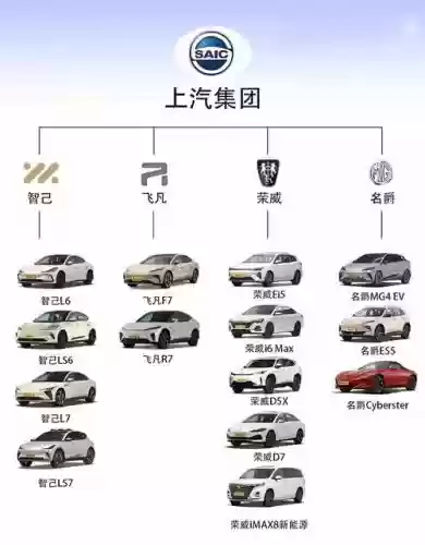 2019上汽新品阵容搭配，上汽2020年插图1