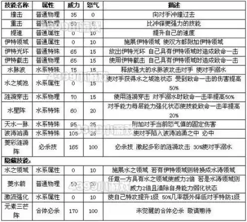 魔兽世界6.0水元素技能，魔兽世界水元素怎么用插图1