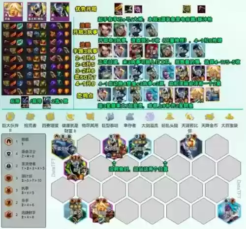 执事阵容装备搭配，执事角色