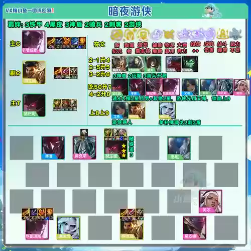 lol云顶之弈阵容英雄搭配,lol云顶之弈所有阵容搭配插图 lol云顶之弈阵容英雄搭配,lol云顶之弈所有阵容搭配插图