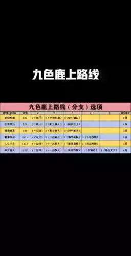 梦幻西游九色鹿奖励最好路线，梦幻西游 九色鹿攻略