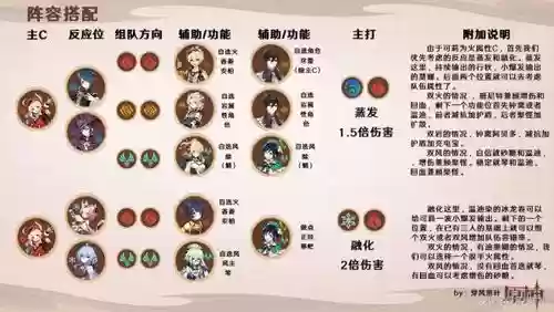 原神可莉阵容搭配，元神可莉阵容搭配