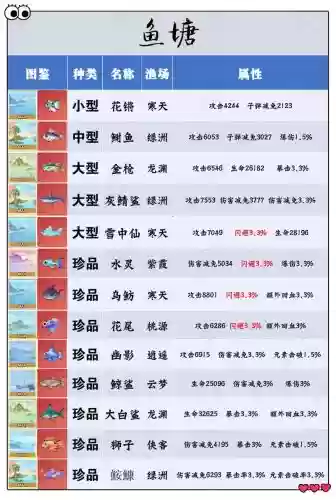 鱼戏江湖完美全攻略，鱼戏江湖秘籍