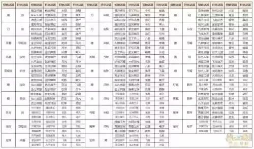 梦幻西游武器转换造型条件，梦幻西游武器转造型会变专用吗