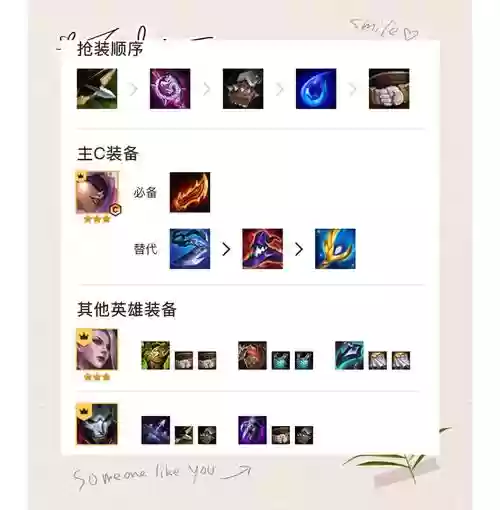 执事阵容装备搭配,执事角色插图 执事阵容装备搭配,执事角色插图