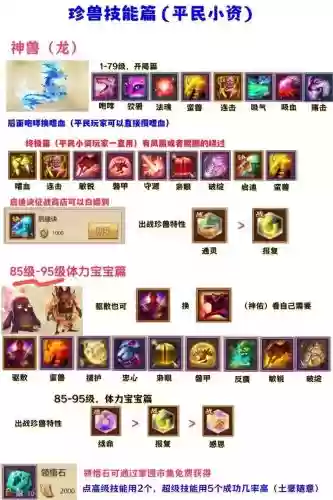 天龙八部手游技能视频,天龙八部手游技能视频攻略插图 天龙八部手游技能视频,天龙八部手游技能视频攻略插图