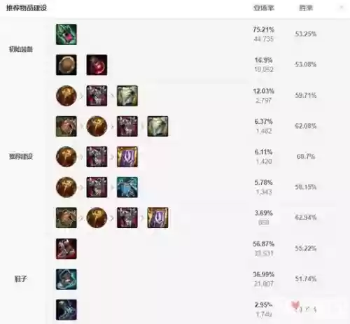 s6石头人打野技能加点,lol石头人打野怎么出装插图 s6石头人打野技能加点,lol石头人打野怎么出装插图