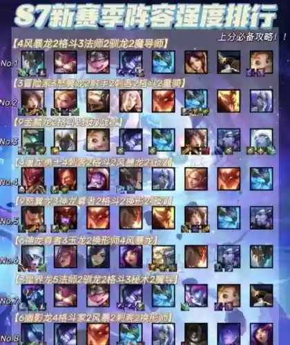 巨龙之巢阵容大全搭配,巨龙之巢有哪些英雄插图 巨龙之巢阵容大全搭配,巨龙之巢有哪些英雄插图