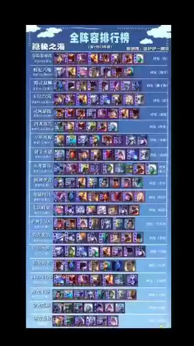 lol云顶之弈阵容英雄搭配，lol云顶之弈所有阵容搭配