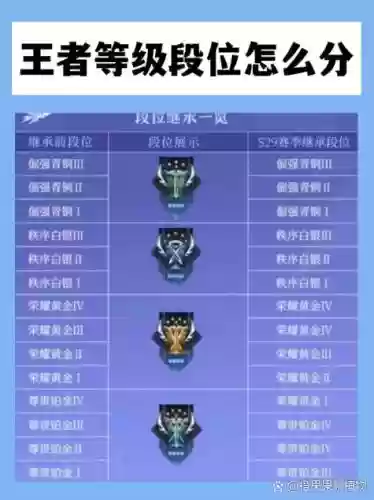 铂金段位最强阵容搭配，铂金段位适合什么英雄