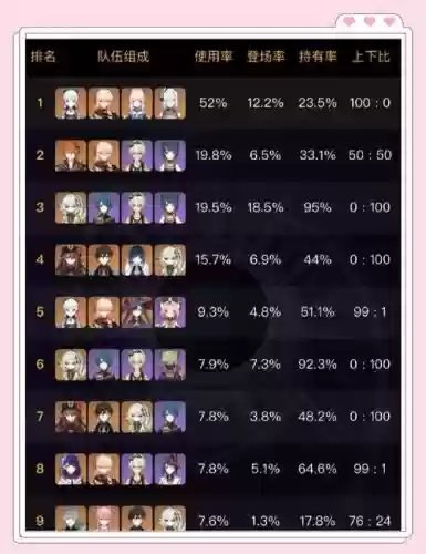 勿忘深渊阵容搭配,勿忘用什么圣痕插图 勿忘深渊阵容搭配,勿忘用什么圣痕插图