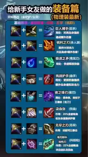 英雄联盟2018年装备大全,2019英雄联盟全部装备介绍插图 英雄联盟2018年装备大全,2019英雄联盟全部装备介绍插图