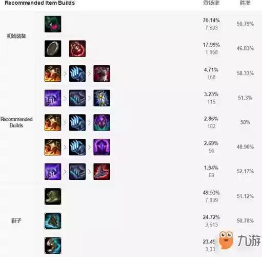 s6石头人打野技能加点，lol石头人打野怎么出装