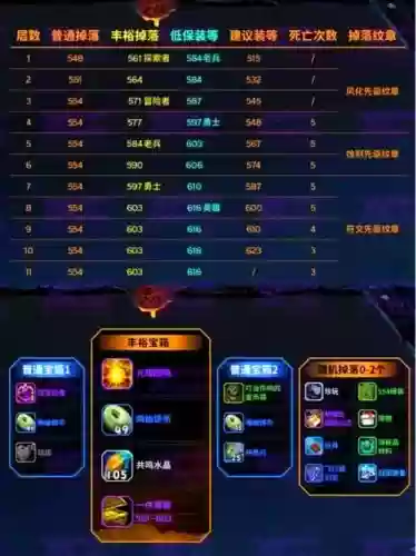 地下城堡38boss技能，地下城堡238层boss属性