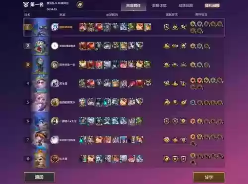 天天酷跑英雄猎手阵容搭配，天天酷跑英雄猎手阵容搭配攻略插图