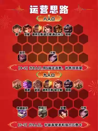 最原始版本的福星阵容搭配，这个版本福星怎么玩