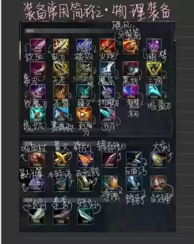 英雄联盟2018年装备大全，2019英雄联盟全部装备介绍