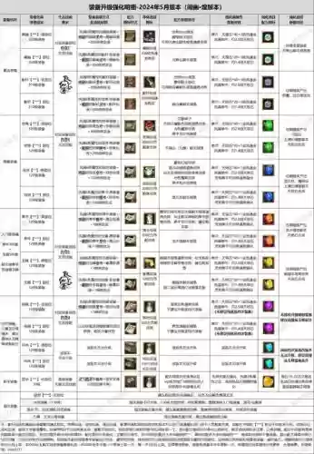 寻仙手游合珠子攻略,寻仙配饰合成插图 寻仙手游合珠子攻略,寻仙配饰合成插图