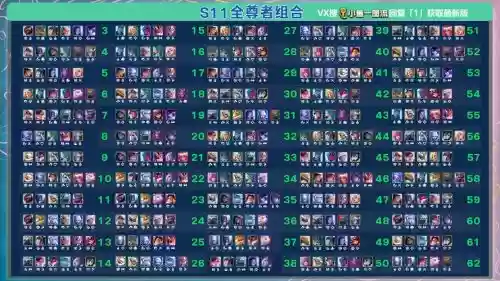 英雄联盟段位最强阵容搭配，英雄联盟段位实力分析