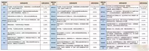 梦幻西游特殊召唤兽技能，梦幻西游特殊召唤兽技能一览表插图